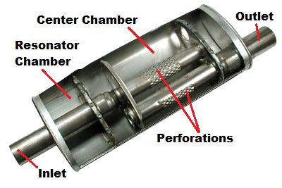 Cross section view of a typical Toyota forklift muffler
